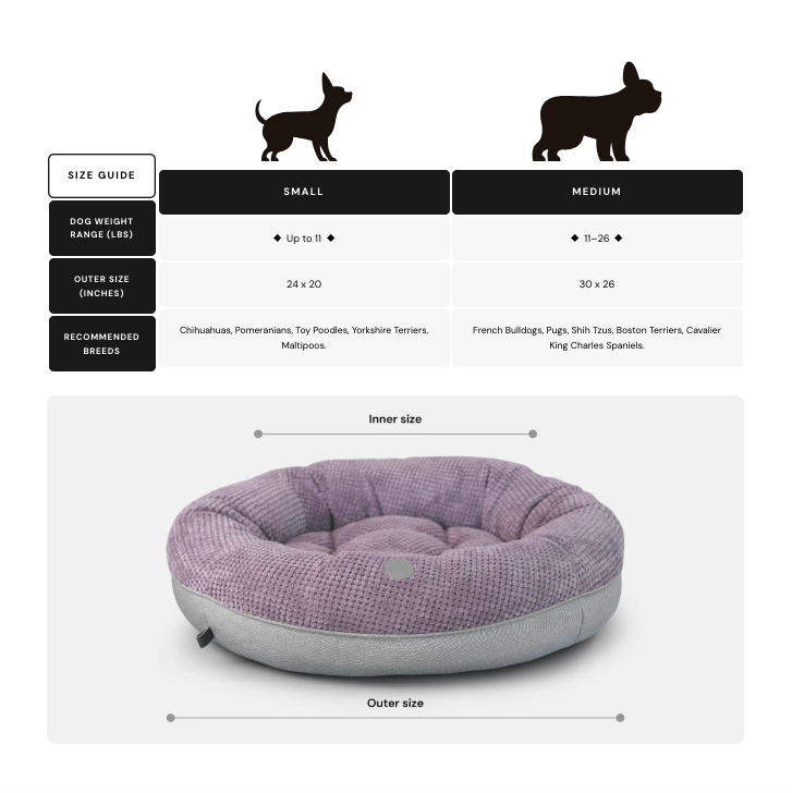Pet bed size guide with dimensions and recommended breeds for small and medium sizes.