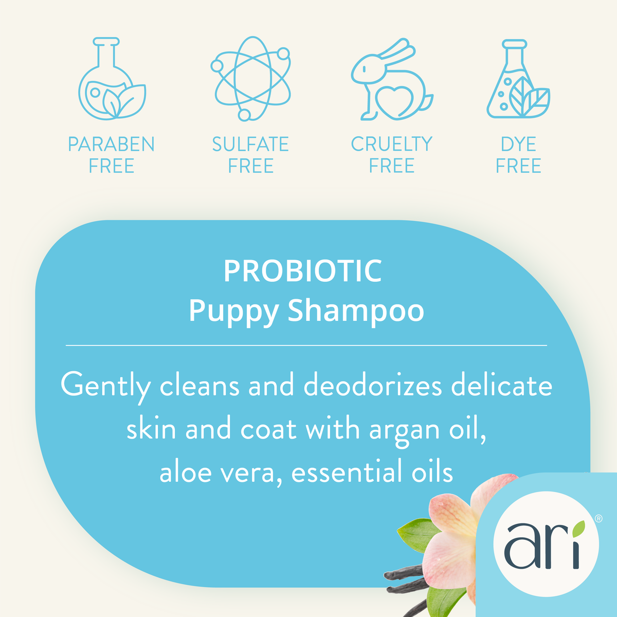 Gráfico de uso del Champú Probiótico para Cachorros ARI