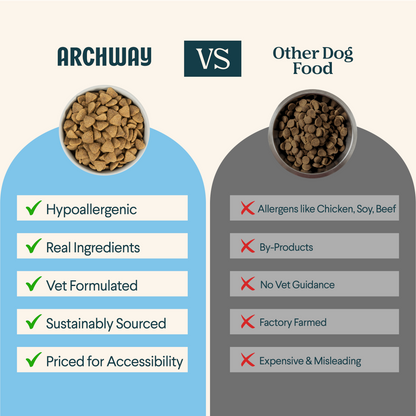 Product information for Silver Carp Dog Food — view 4