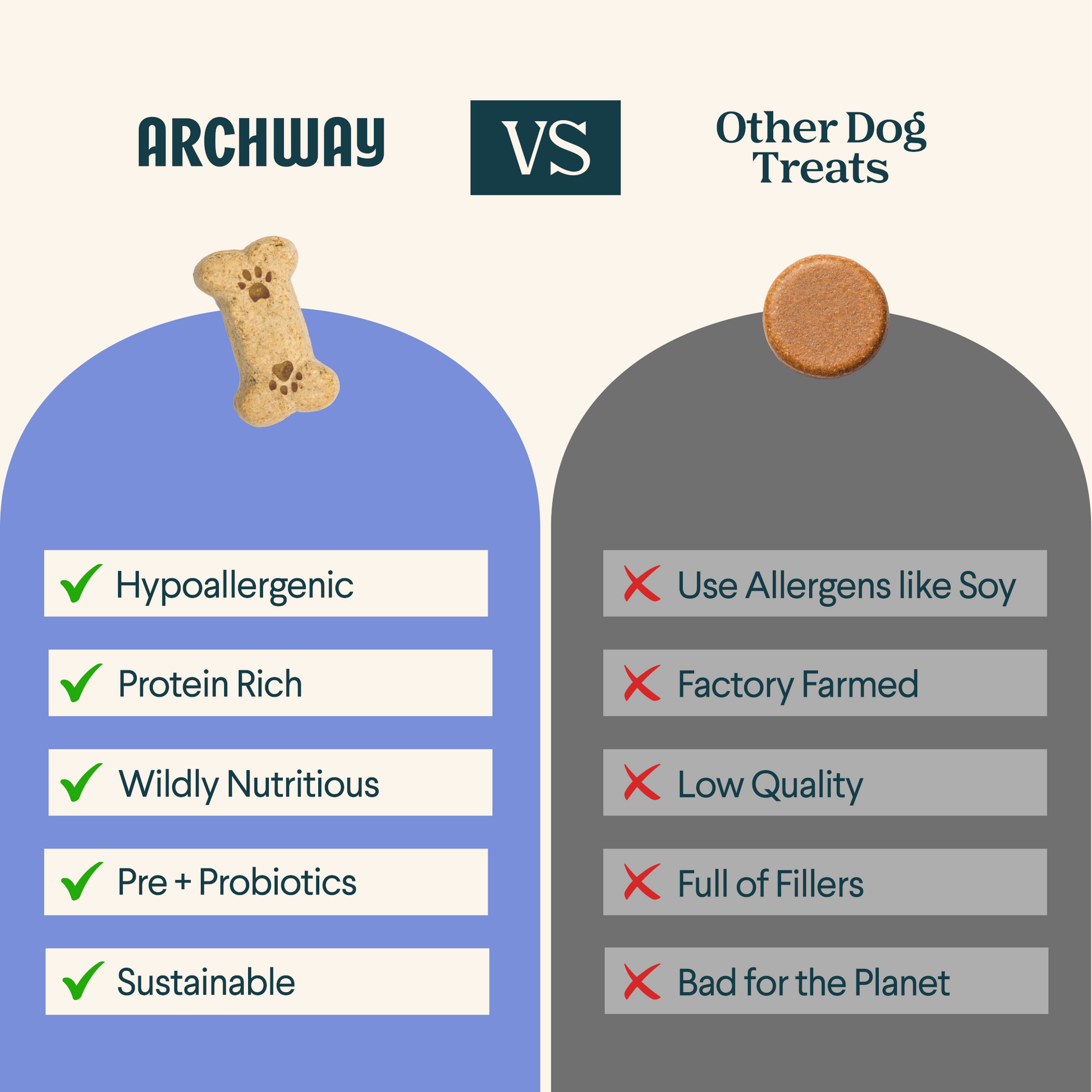 Archway Peanut Butter & Cricket Better Biscuit product information
