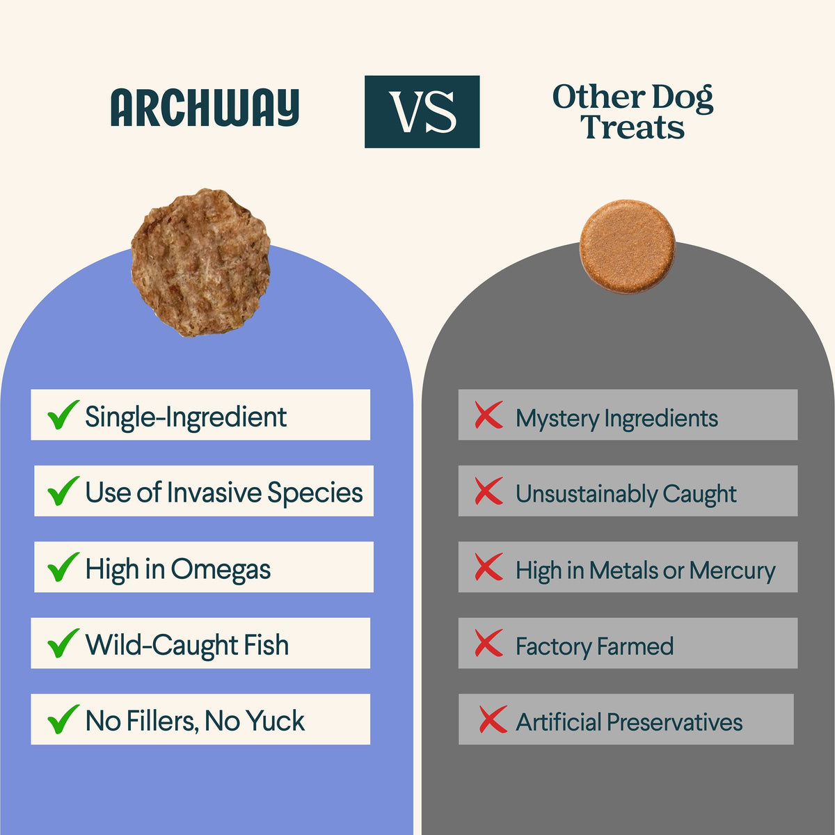Silver Carp Fish Chips for Dogs