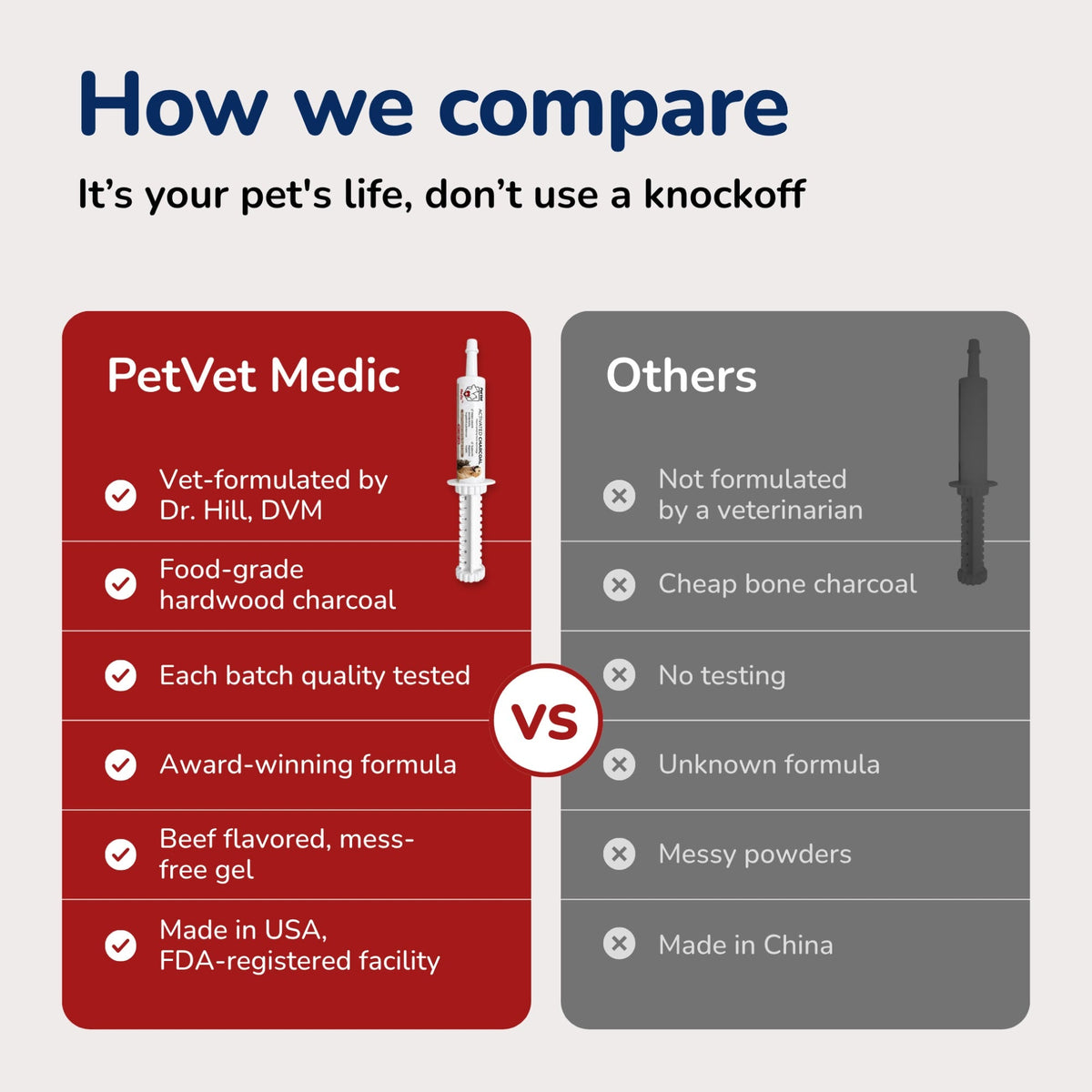 Imagen de características de PetVet Medic® Jeringa de carbón activado para perros y gatos - 30 mL, 9 de 14