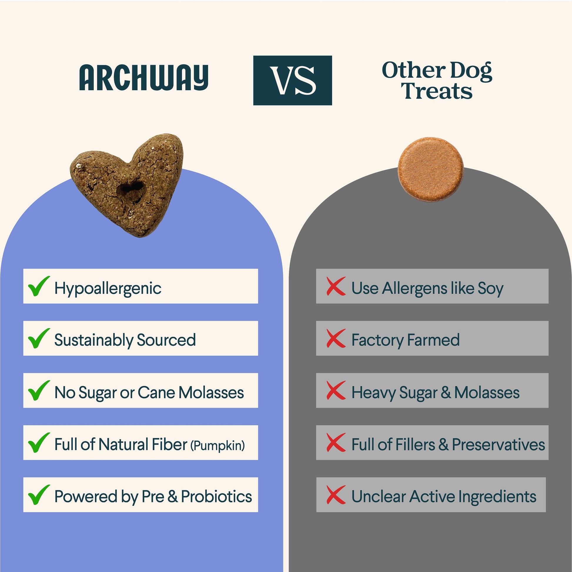 Archway Digestive Health product information