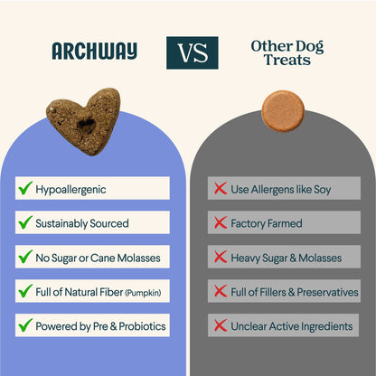 Archway Digestive Health product information