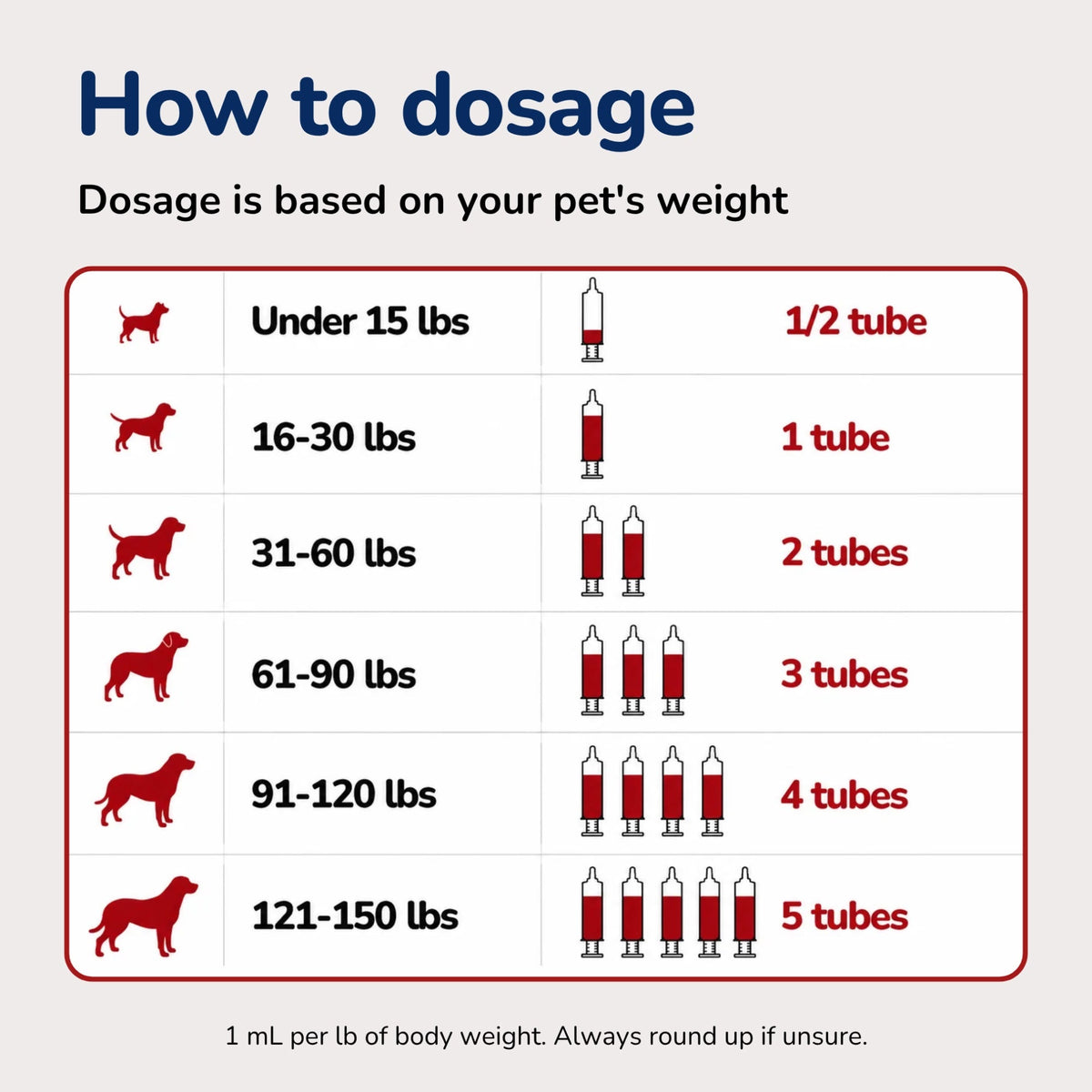 Imagen de características de PetVet Medic® Jeringa de carbón activado para perros y gatos - 30 mL, 6 de 14