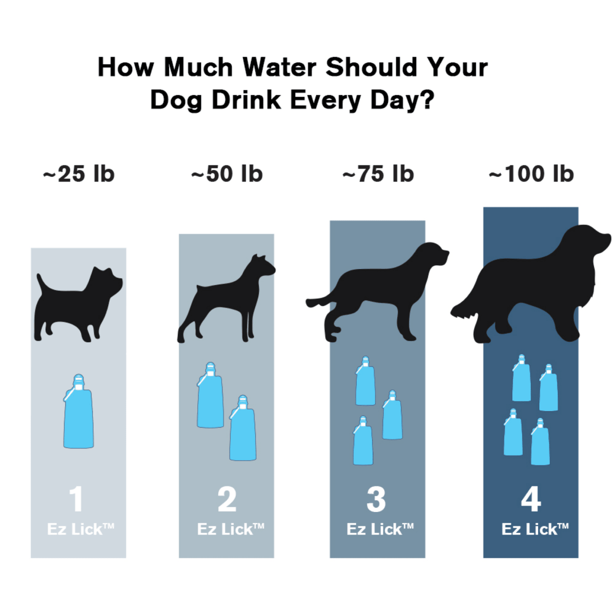 Vapur EZ Lick portable dog water bottle product information