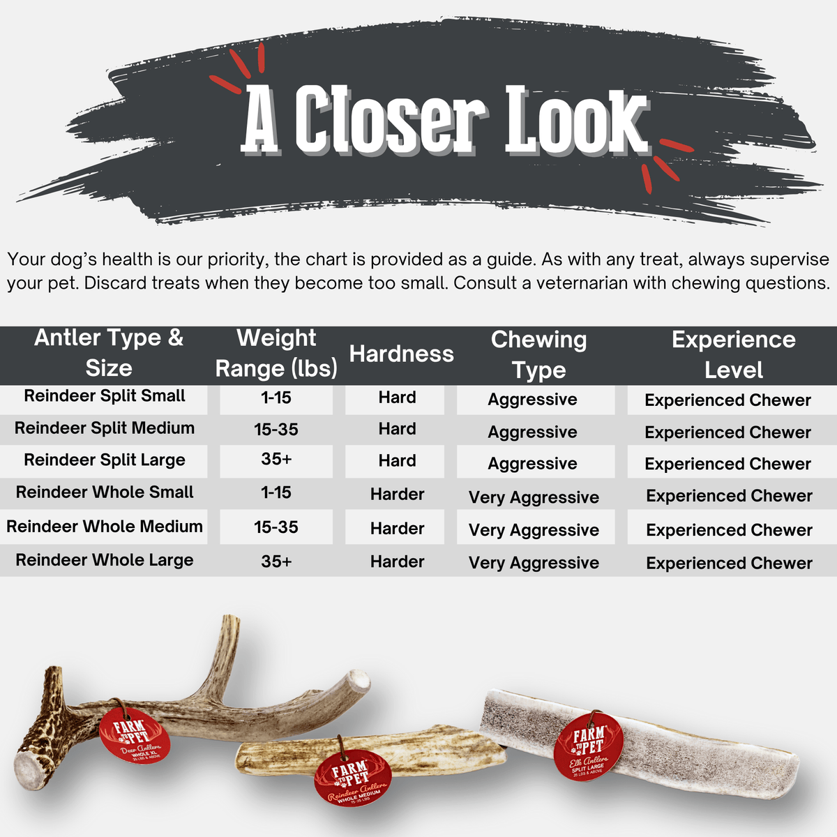 Farm To Pet split small reindeer antler dog chew size guide graphic