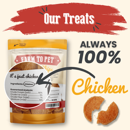 Packaging of Farm to Pet treats with a focus on chicken ingredients, set against a white background with red and yellow accents.