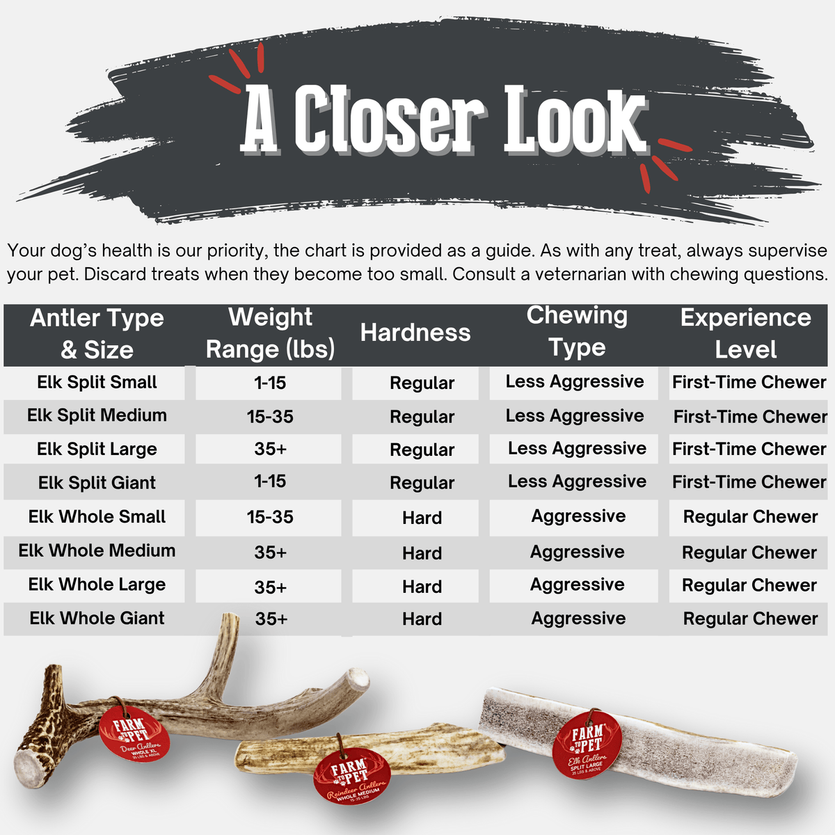 Farm To Pet split small elk antler dog chew size guide graphic