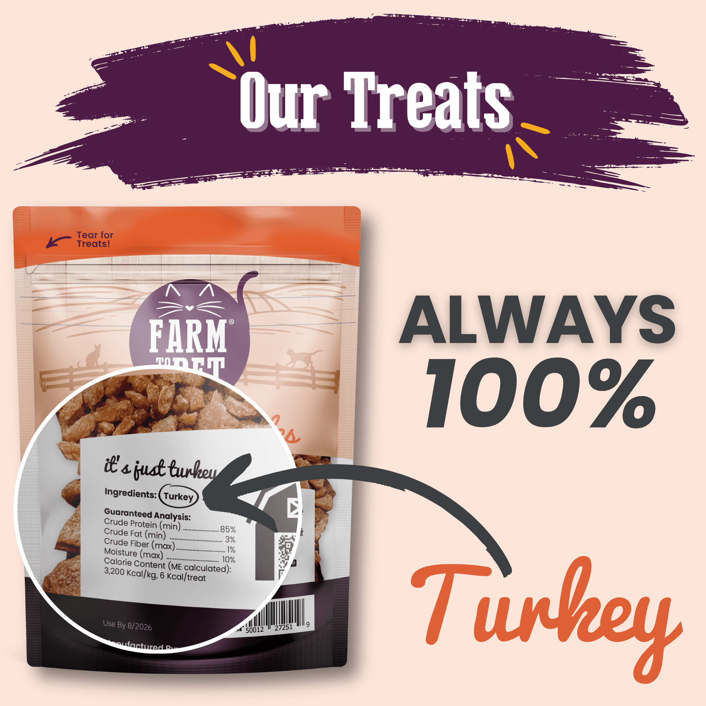Cat food package with 'Farm Fresh' branding and text about 100% turkey content on a beige background.