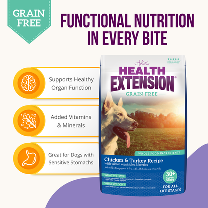 Grain-Free Chicken & Turkey Recipe — gráfico informativo del producto 5