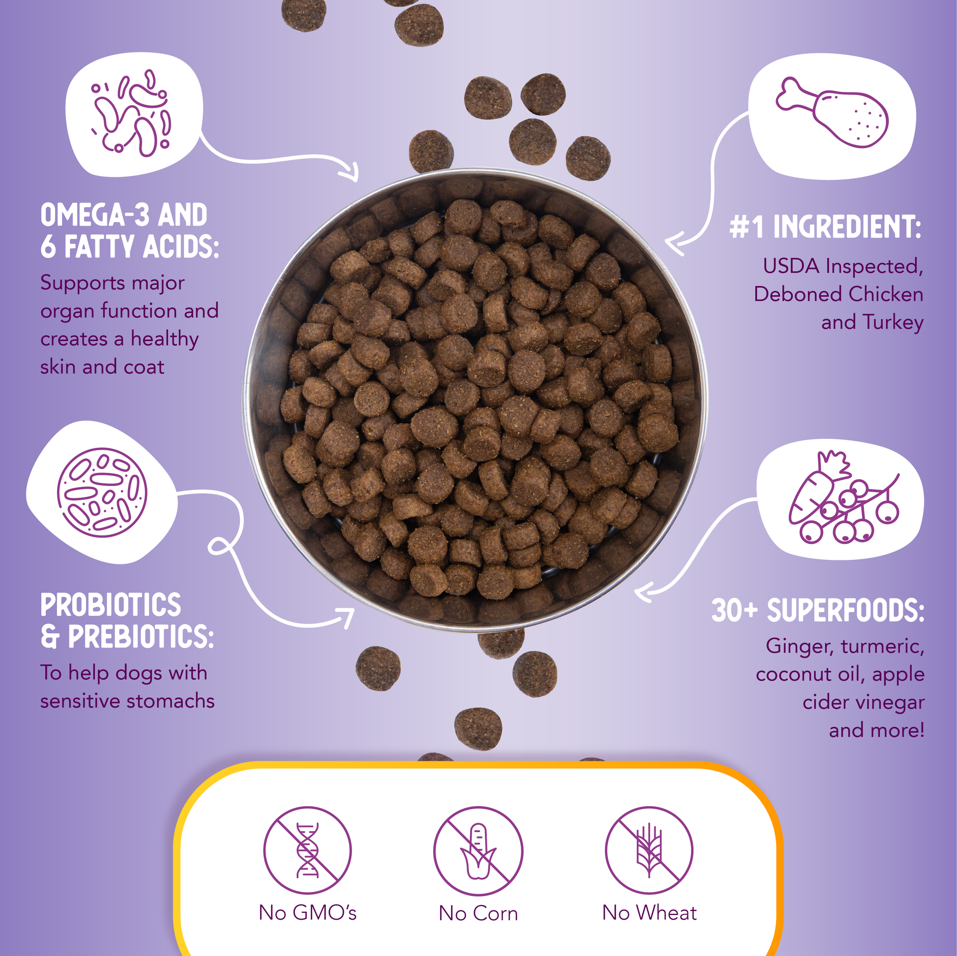 Grain-Free Chicken & Turkey Recipe — gráfico informativo del producto 6