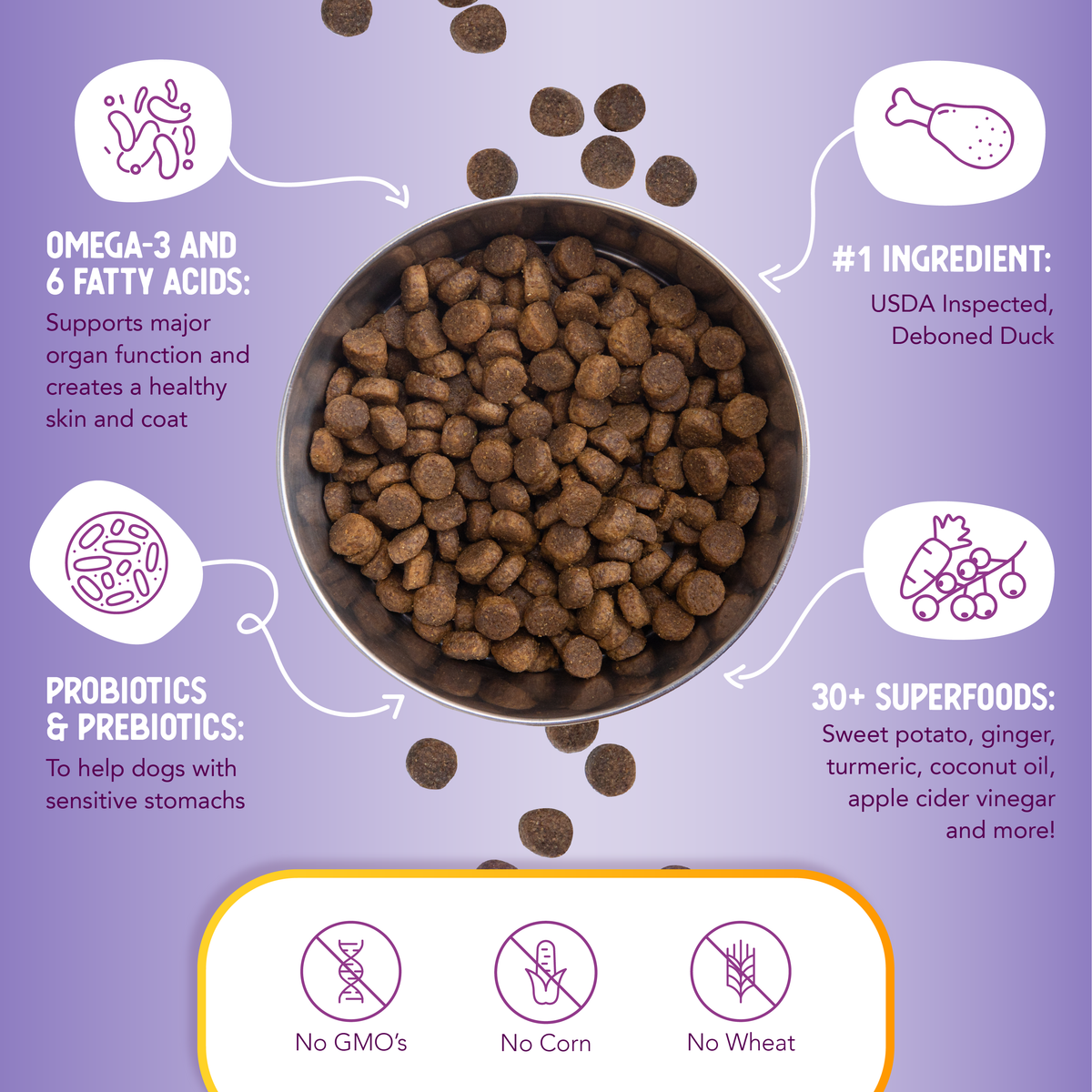 Gráfico informativo de Receta de pato y boniato sin cereales, vista 2