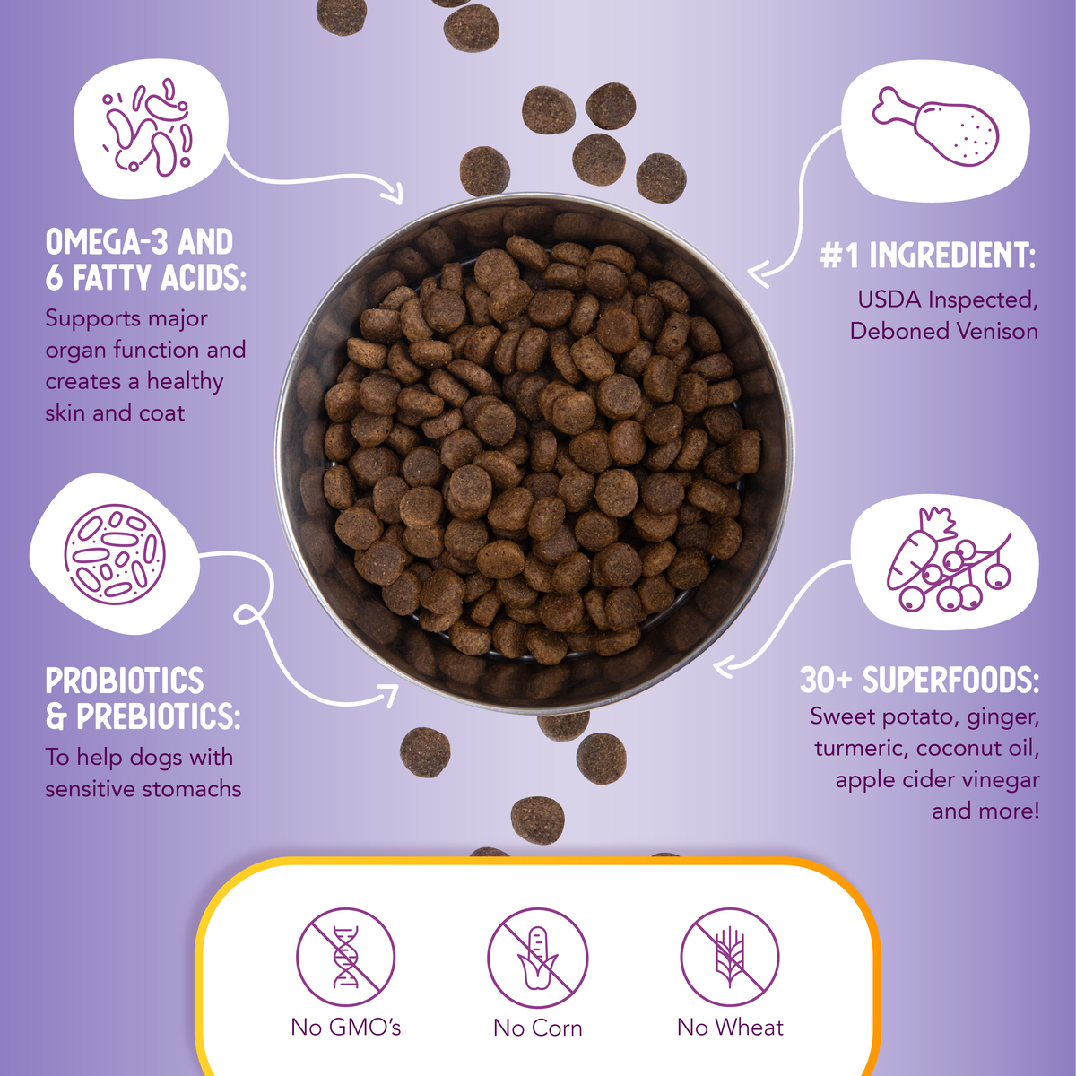 Gráfico informativo de Receta de Venado y Boniato sin Cereales, vista 2