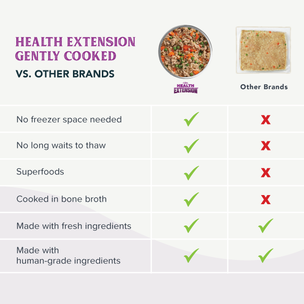 Gently Cooked: receta de pollo y calabaza
