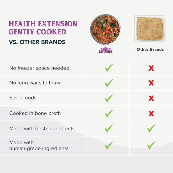 Gently Cooked Lamb & Carrot Recipe