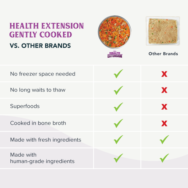 Gently Cooked - Receta vegetariana sin cereales