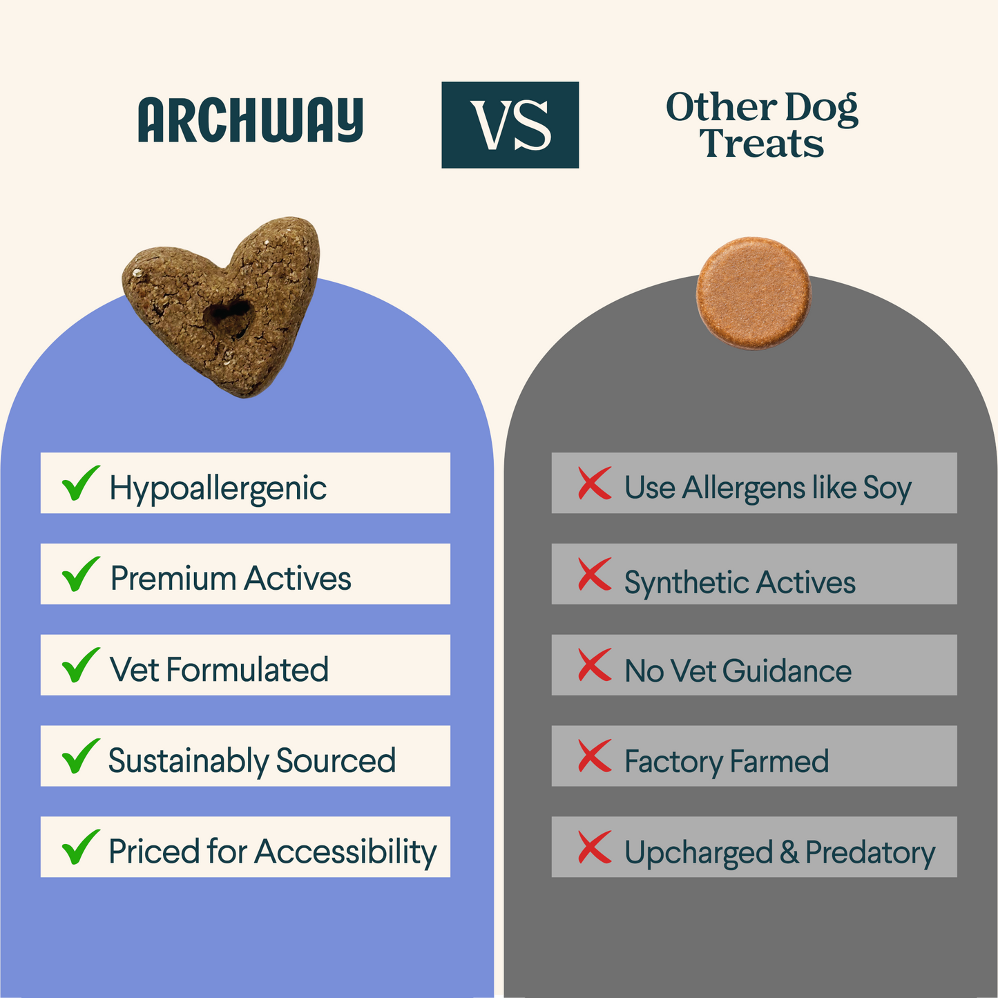 Archway Hip & Joint Health product information