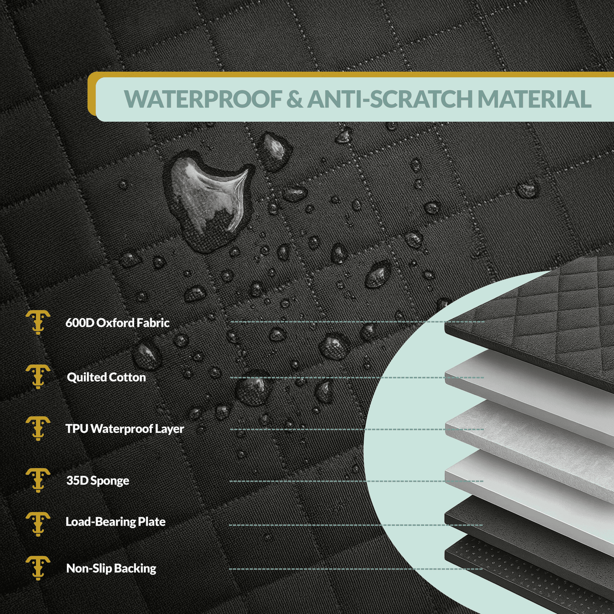 Waterproof Quilted Dog Back Seat Cover - Single product information graphic