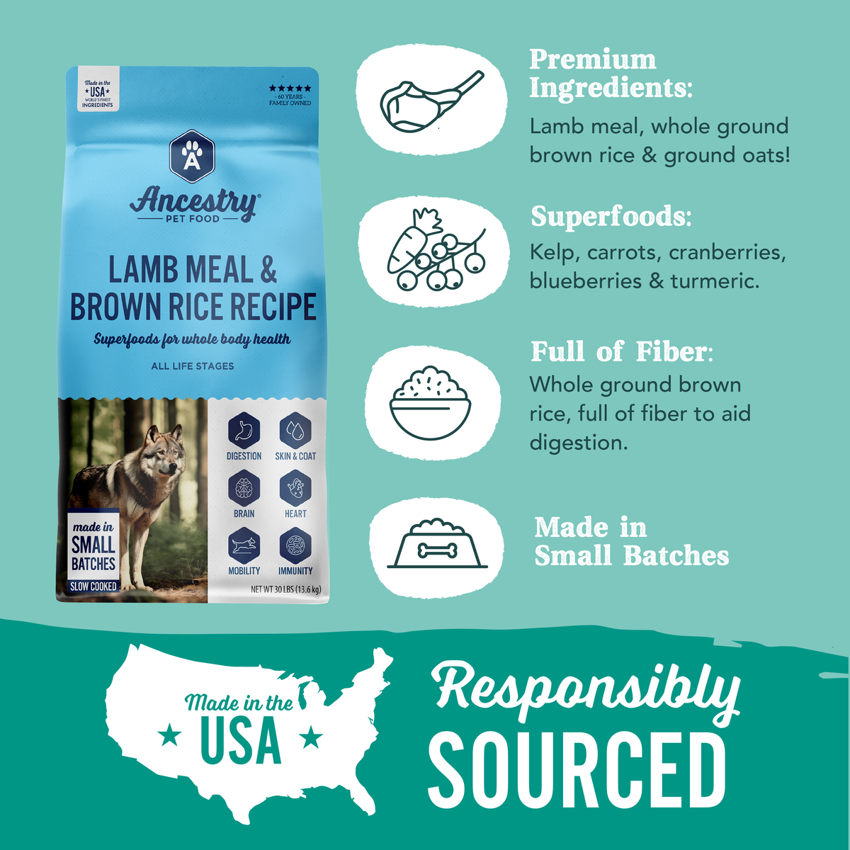 Lamb Meal with Rice dog food product information graphic