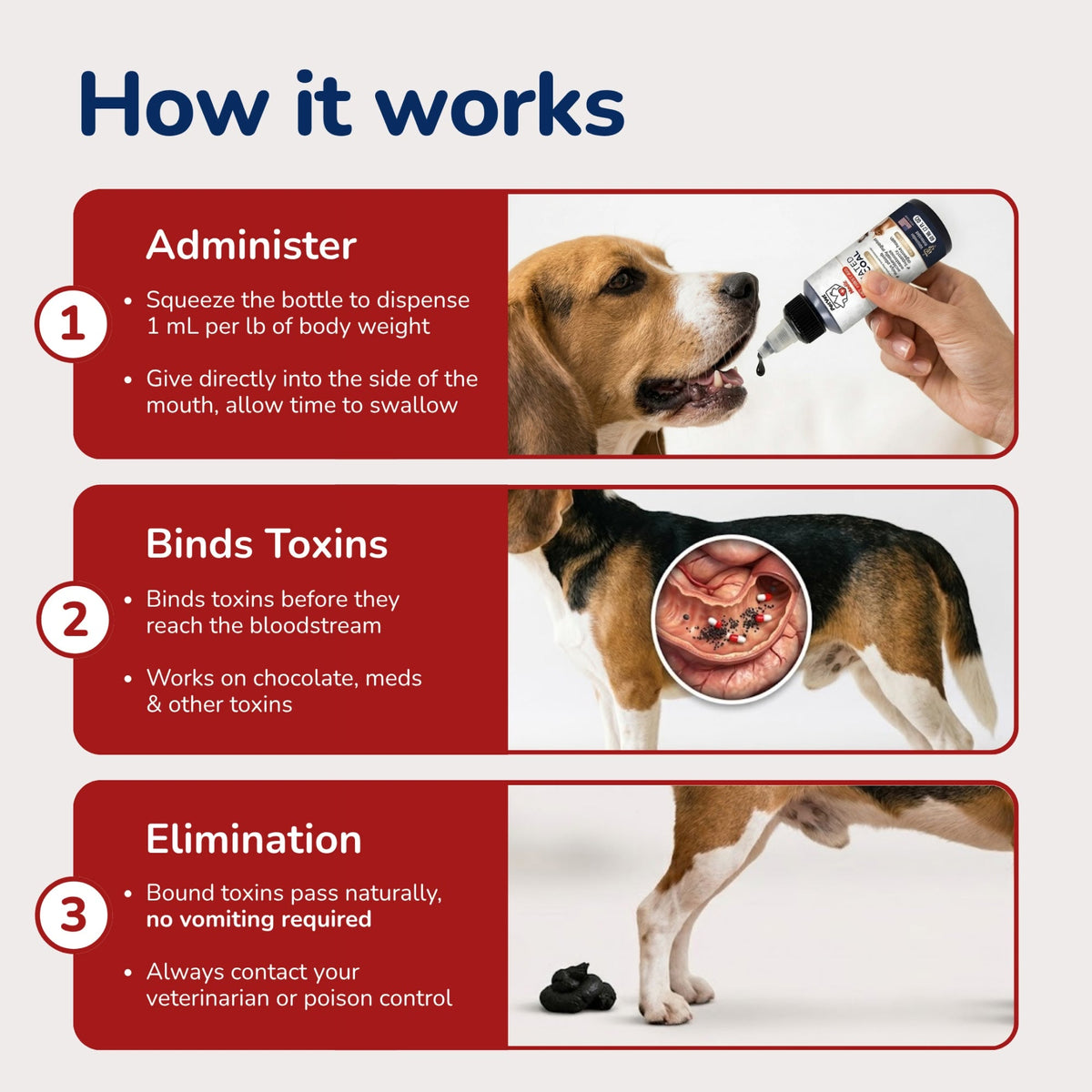 Imagen de características de PetVet Medic® Gel de carbón activado para perros y gatos - 60 mL, 4 de 14