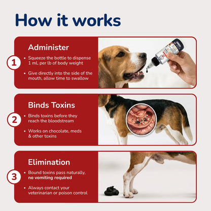 Imagen de características de PetVet Medic® Gel de carbón activado para perros y gatos - 60 mL, 4 de 14