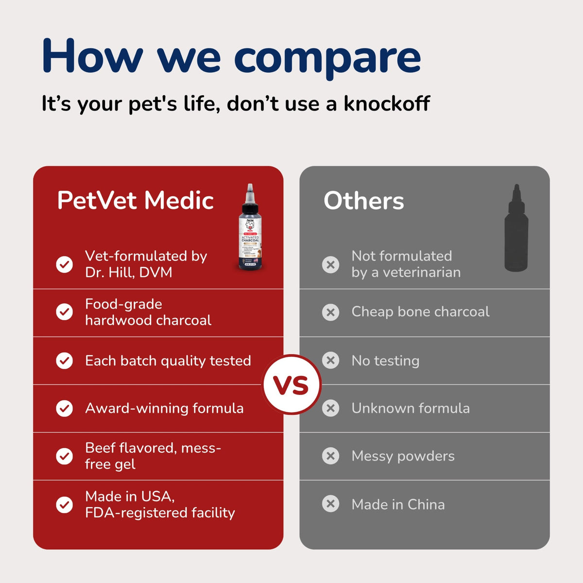 Imagen de características de PetVet Medic® Gel de carbón activado para perros y gatos - 60 mL, 9 de 14