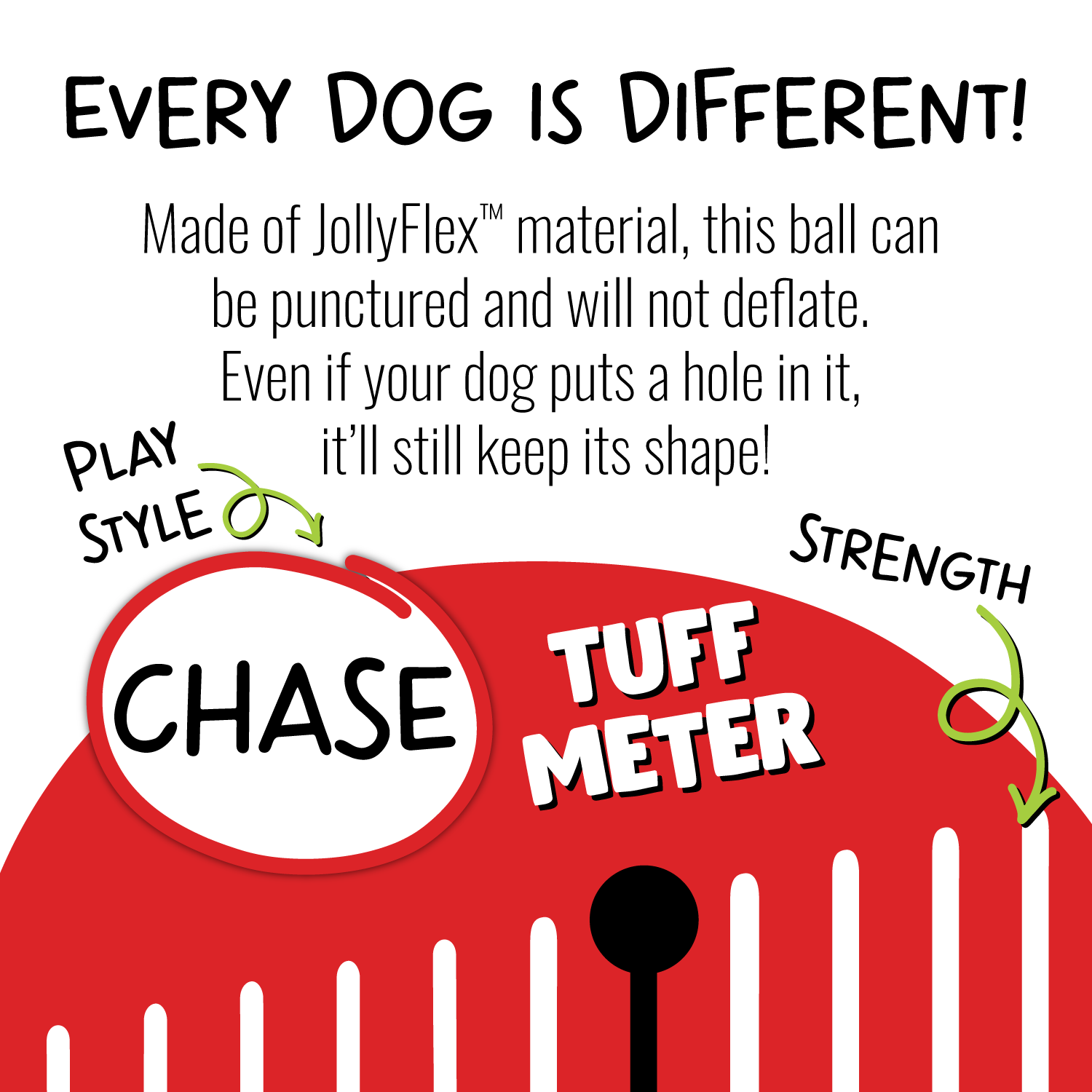 Red ball with text about JollyFlex material and dog play features on a white background