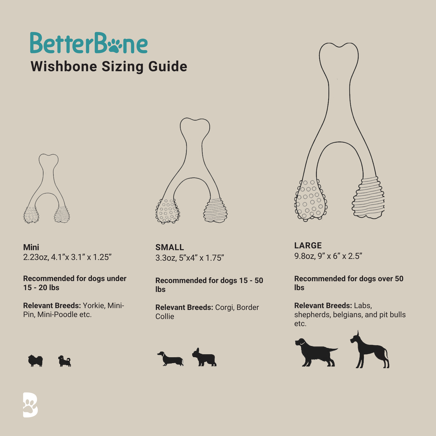 BetterBone Wishbone Sizing Guide with different sizes and recommended dog breeds on a beige background