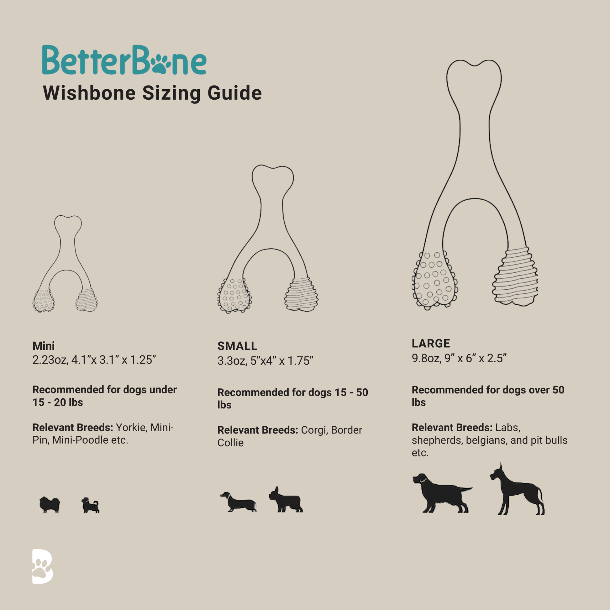 BetterBone Wishbone Sizing Guide with different sizes and recommended dog breeds on a beige background