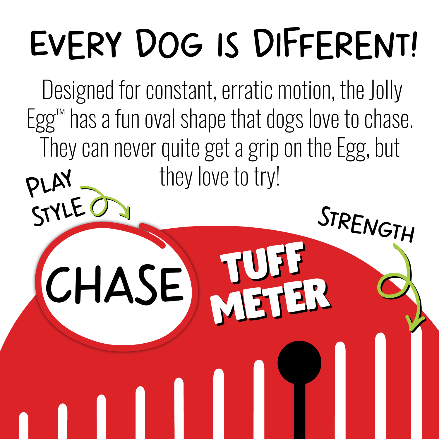 Red toy with text about dogs and a tuff meter, featuring a Jolly Egg design.