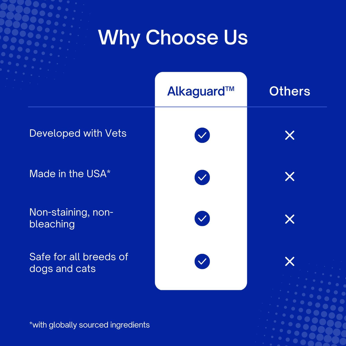 AlkaGuard™ Dental Water Additive for Dogs & Cats by SensoVet - product detail image 5